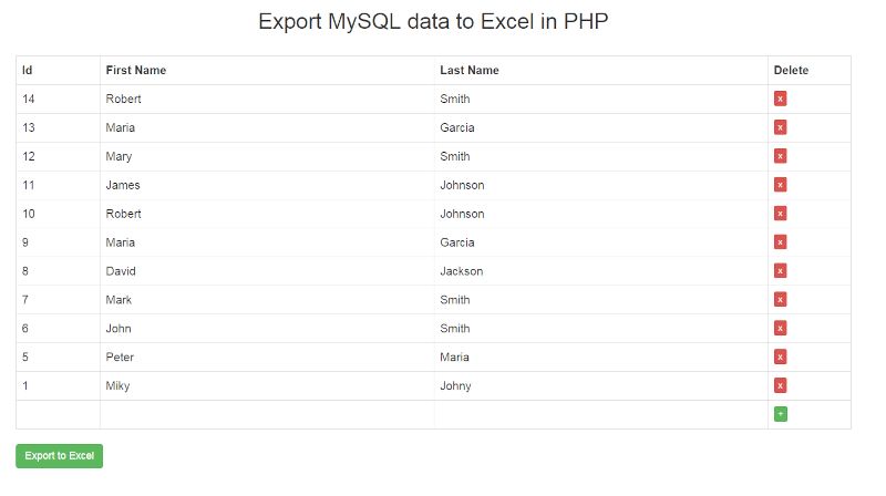 PHP Example of How to Export MySQL Data in Excel XLS Format